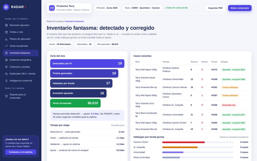 Página de inventario fantasma del dashboard