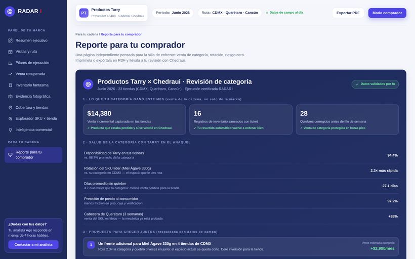 Reporte para el comprador de la cadena