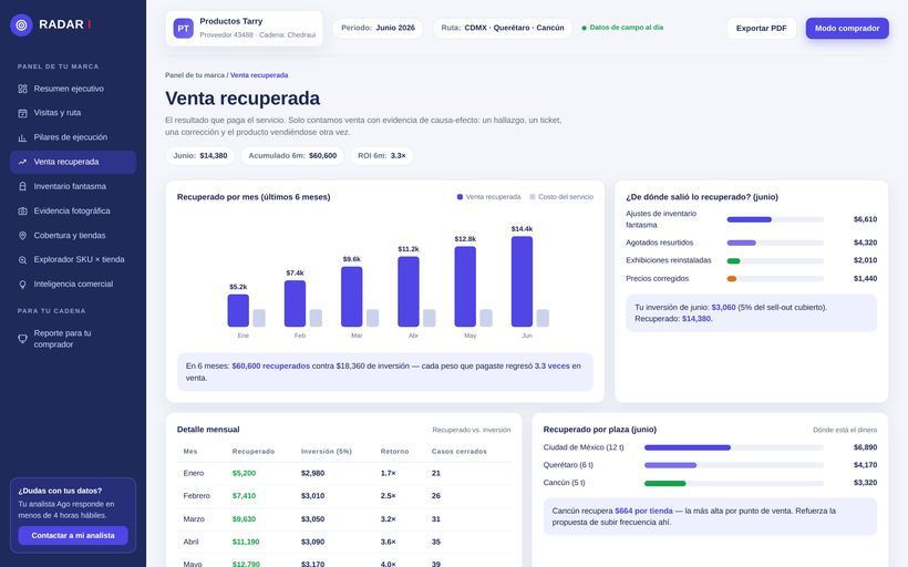 Página de venta recuperada del dashboard